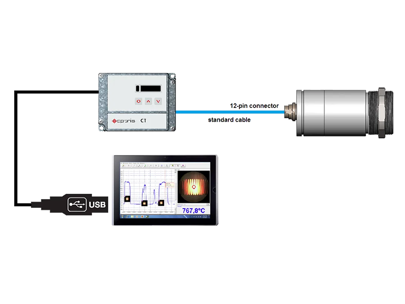 德國optris紅外測溫儀測量角度多少？